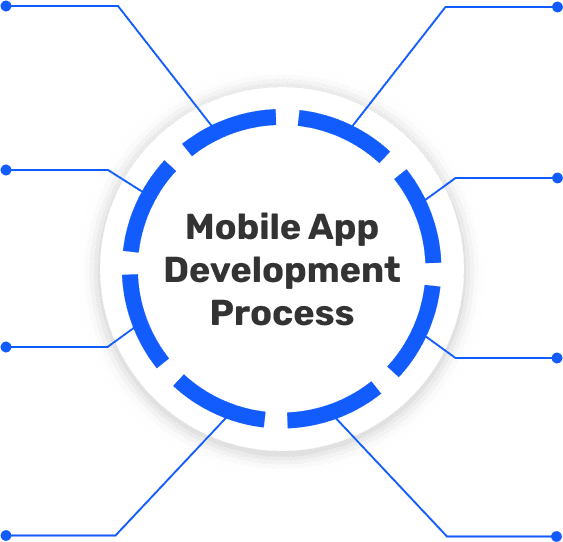 mobiledevelopementImg